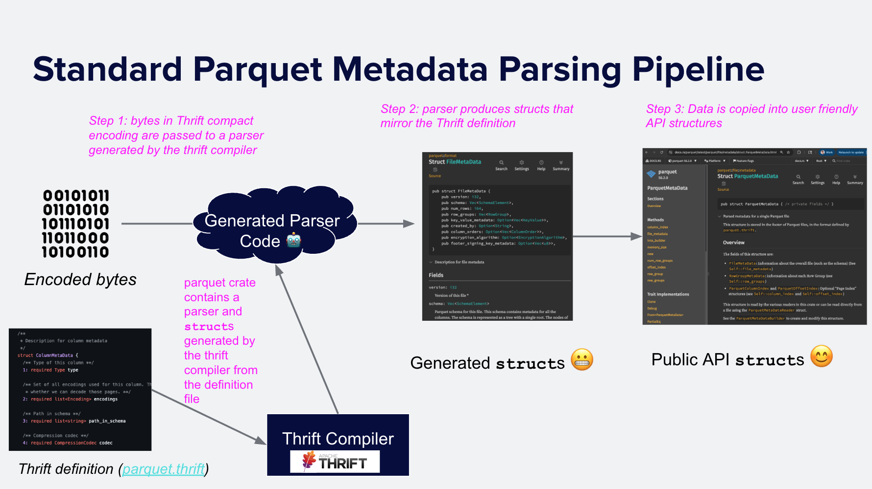 Original Parquet Parsing Pipeline